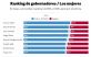 Encuesta de gobernadores: Valdés, Morales y Larreta entre los 5 mejores