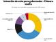 Una nueva encuesta midió en Provincia de Buenos Aires para presidente y gobernador: resultados muy llamativos
