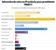 Alarma en el Frente de Todos: qué dice la encuesta en provincia de Buenos Aires que despierta preocupación